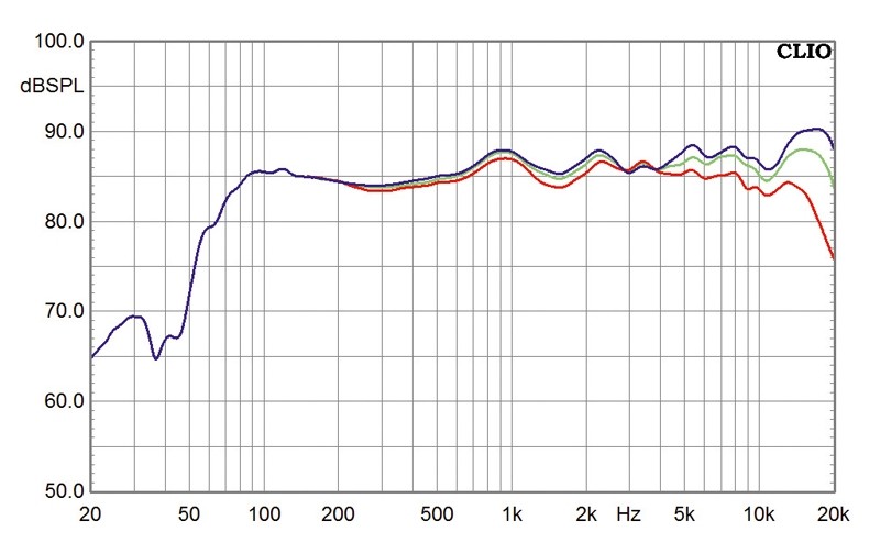 Lautsprecher Stereo Dali Fazon F5 im Test, Bild 7