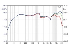 Lautsprecher Stereo Dali Lektor 3 im Test, Bild 5