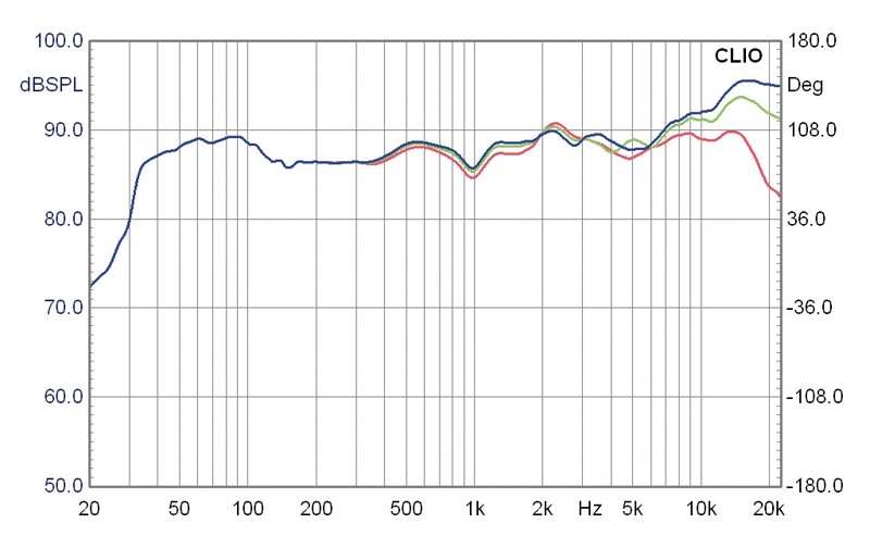 Lautsprecher Stereo Dali Mentor 8 im Test, Bild 6