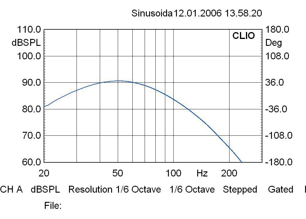 Subwoofer (Home) Dali S1.5 im Test, Bild 17