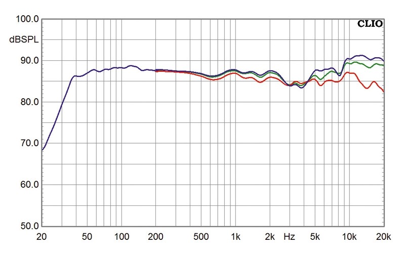 Lautsprecher Stereo Dali Zensor 5 im Test, Bild 5