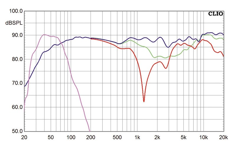 Lautsprecher Surround Dali Zensor 5.1-Set im Test, Bild 4
