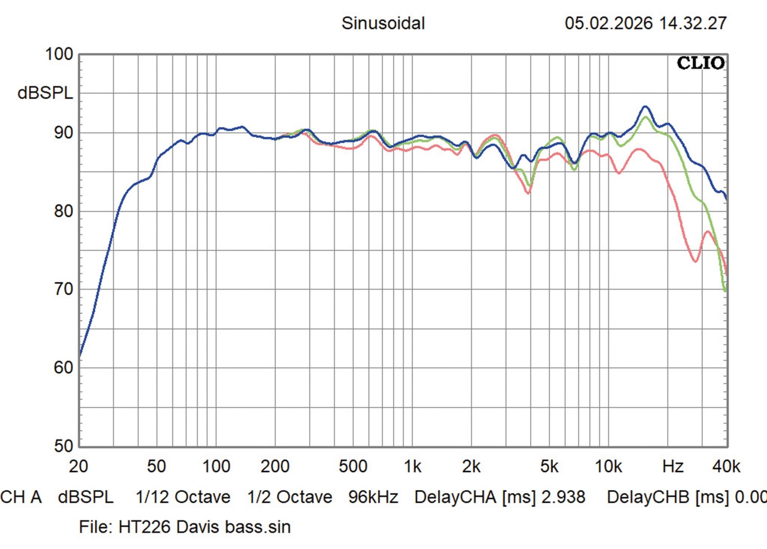 Made in France: Davis Courbet No. 8, Bild 8 Lautsprecher Stereo Davis Courbet No. 8 im Test, Bild 8