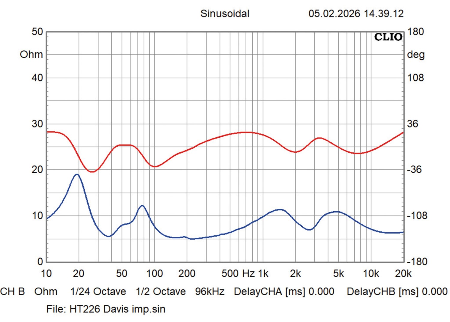 Made in France: Davis Courbet No. 8, Bild 9 Lautsprecher Stereo Davis Courbet No. 8 im Test, Bild 9