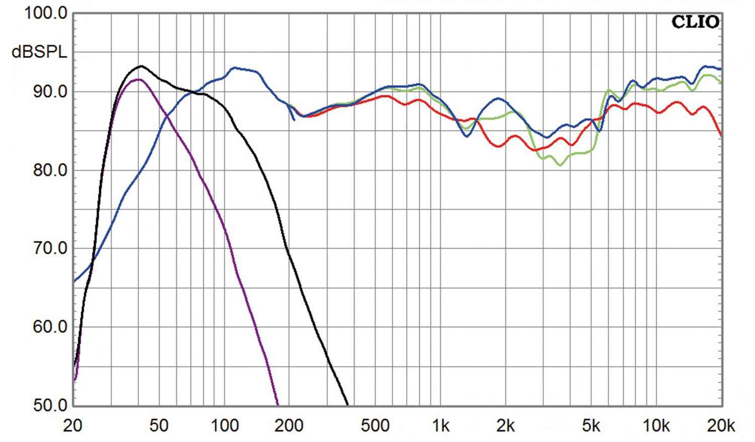 Lautsprecher Surround Davis Dhavani 5.1-Set im Test, Bild 4