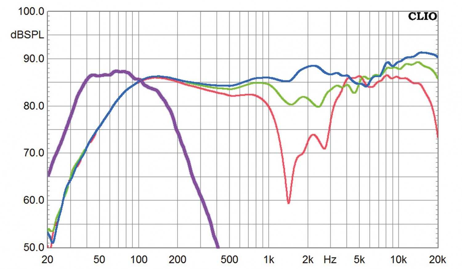 Lautsprecher Surround Davis Maya 5.1-Set im Test, Bild 3