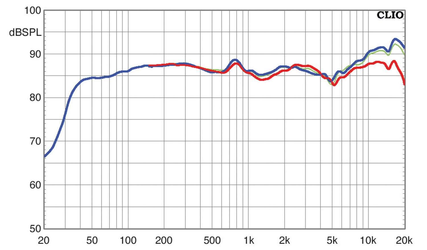 Lautsprecher Stereo Davis Mia 60 im Test, Bild 4