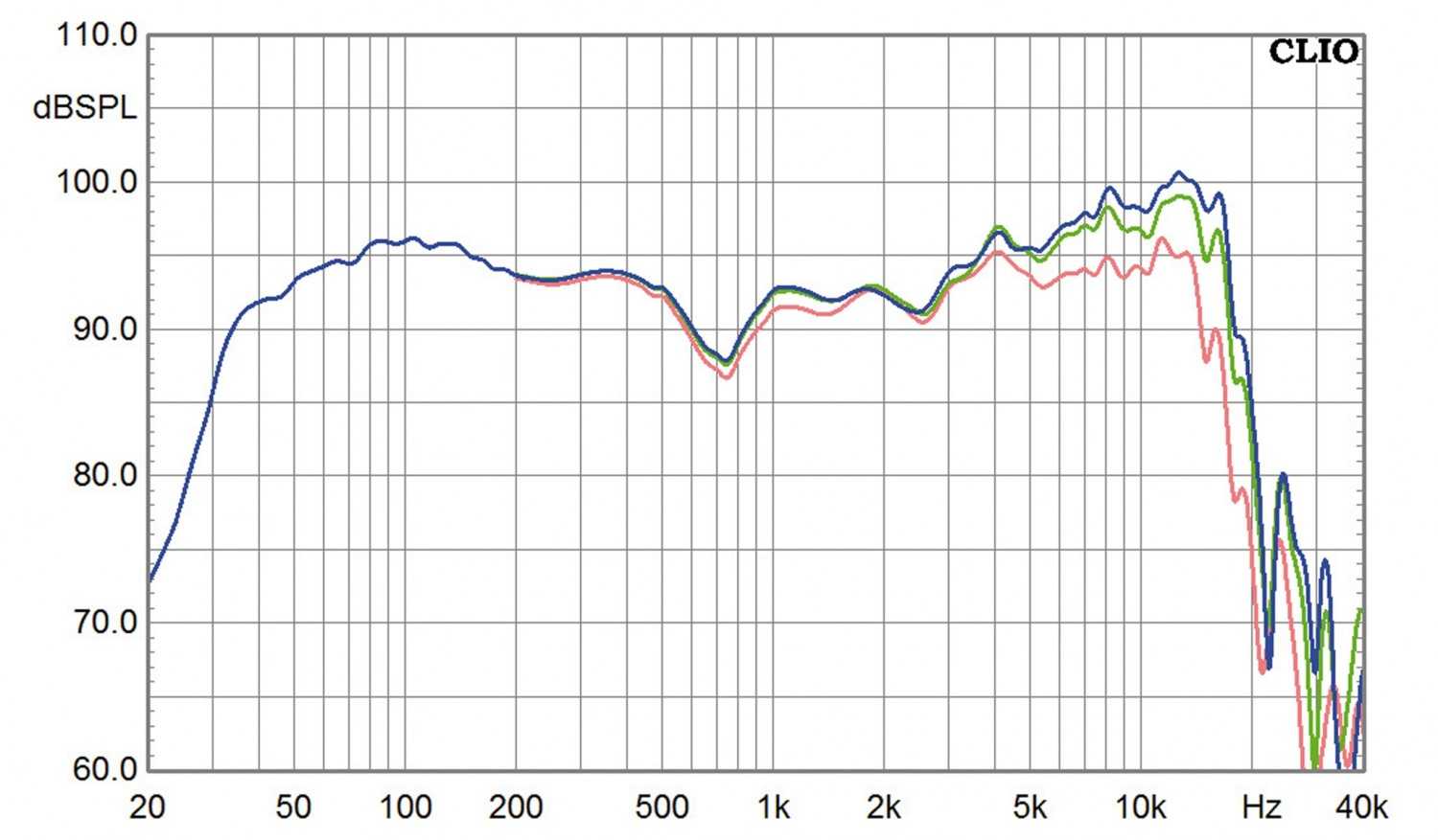 Lautsprecher Stereo Davis Monitor 1 im Test, Bild 9