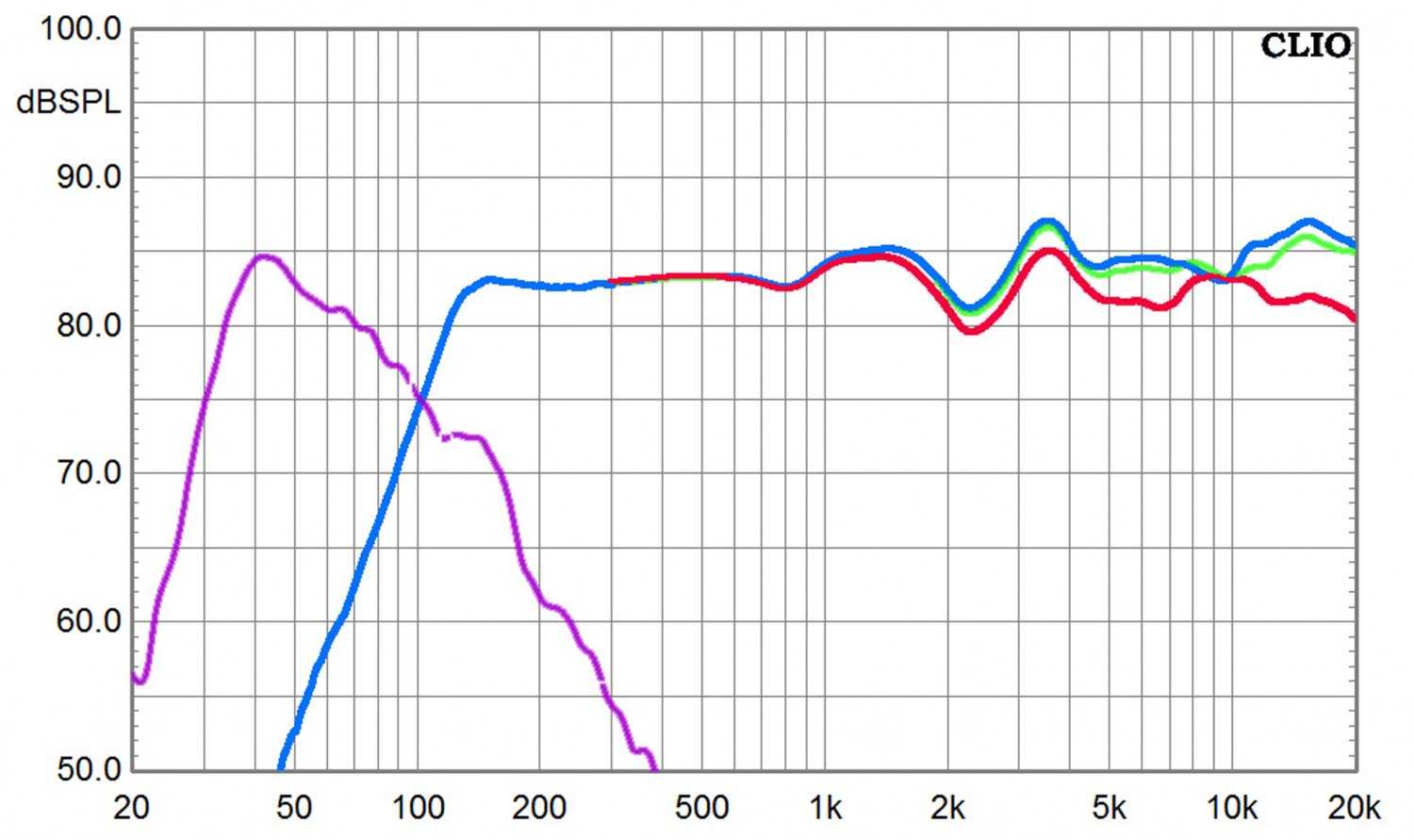 Lautsprecher Surround Davis Sophia 5.1-Set im Test, Bild 3