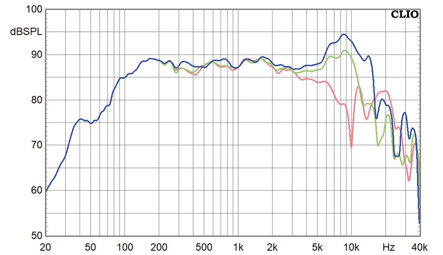 Lautsprecherchassis Tiefmitteltöner Dayton Audio CF120 im Test, Bild 2