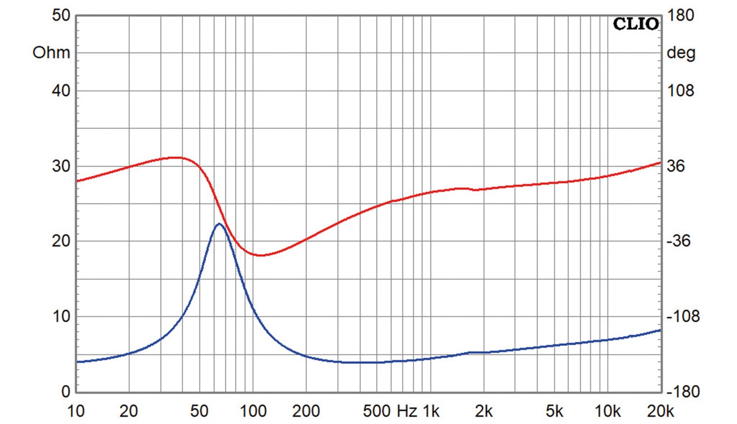 Lautsprecherchassis Tiefmitteltöner Dayton Audio CF120 im Test, Bild 3