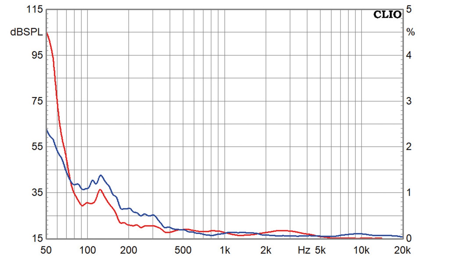 Lautsprecherchassis Tiefmitteltöner Dayton Audio CF120 im Test, Bild 4