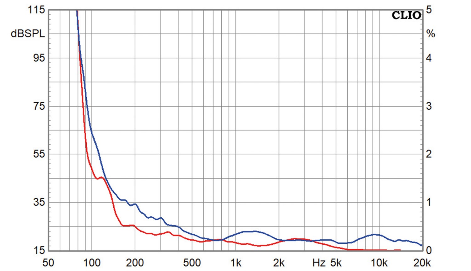 Lautsprecherchassis Tiefmitteltöner Dayton Audio CF120 im Test, Bild 5