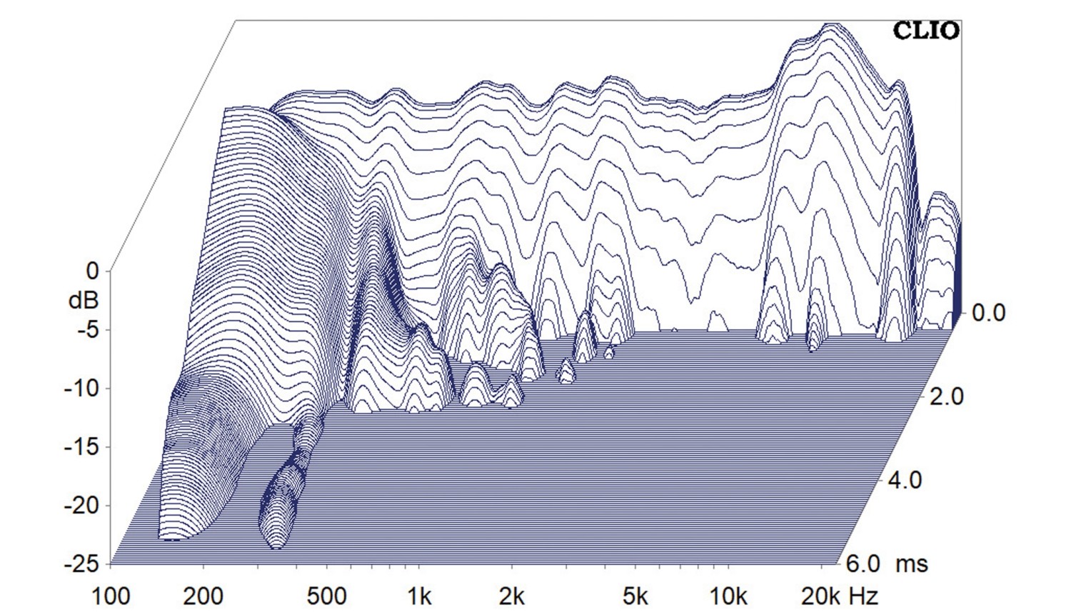 Lautsprecherchassis Tiefmitteltöner Dayton Audio CF120 im Test, Bild 6