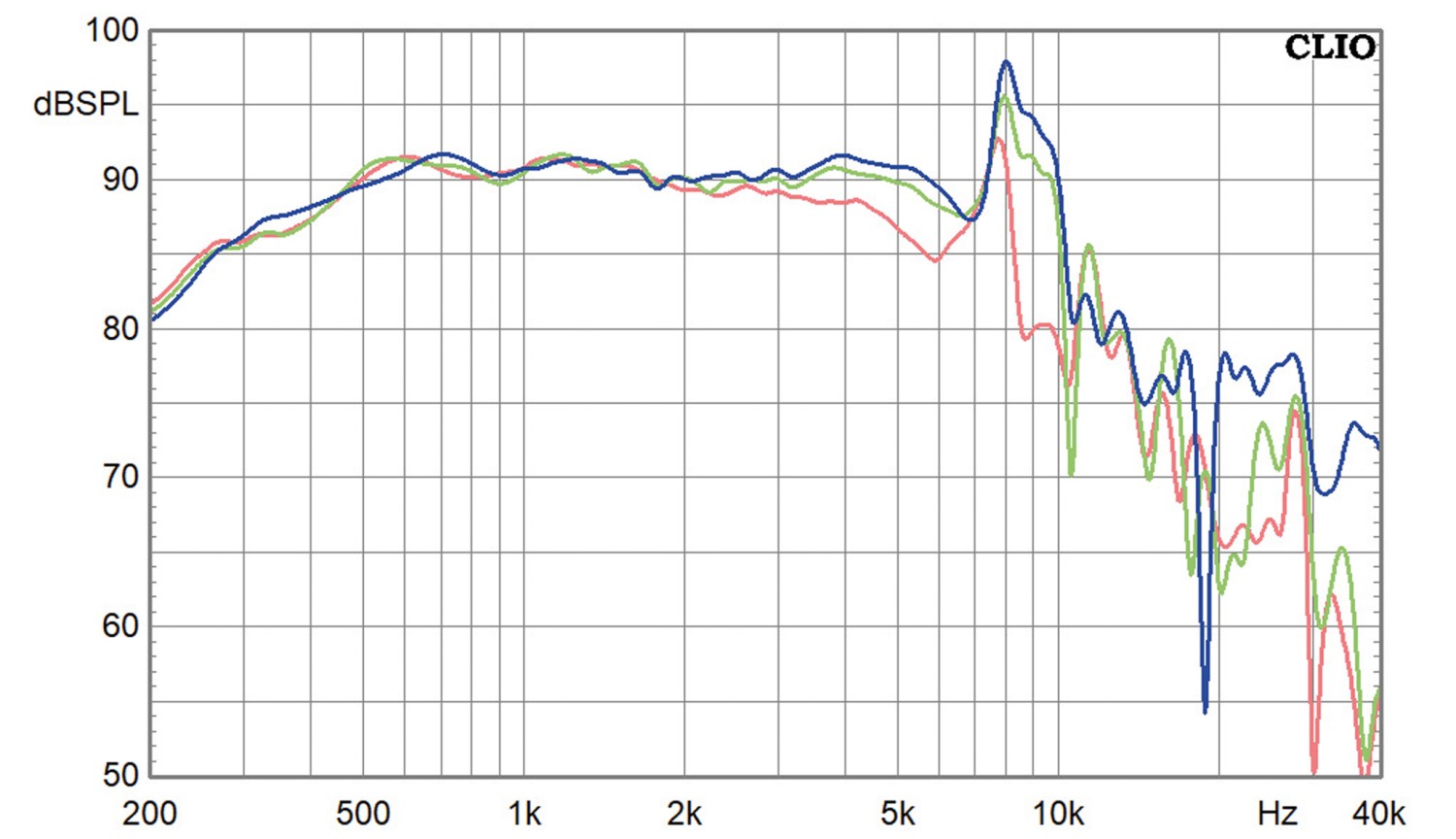 Lautsprecherchassis Mitteltöner Dayton Audio CF50N-4 im Test, Bild 2