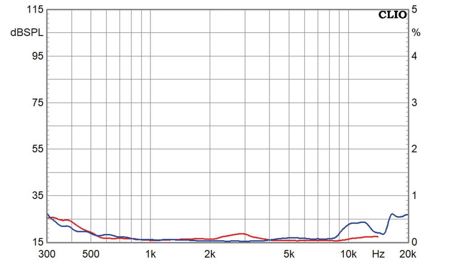 Lautsprecherchassis Mitteltöner Dayton Audio CF50N-4 im Test, Bild 4