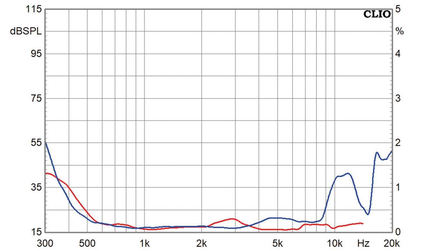 Lautsprecherchassis Mitteltöner Dayton Audio CF50N-4 im Test, Bild 5