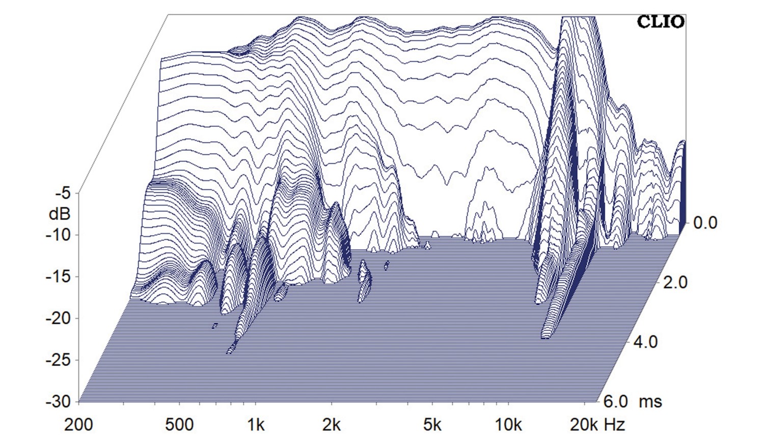 Lautsprecherchassis Mitteltöner Dayton Audio CF50N-4 im Test, Bild 6