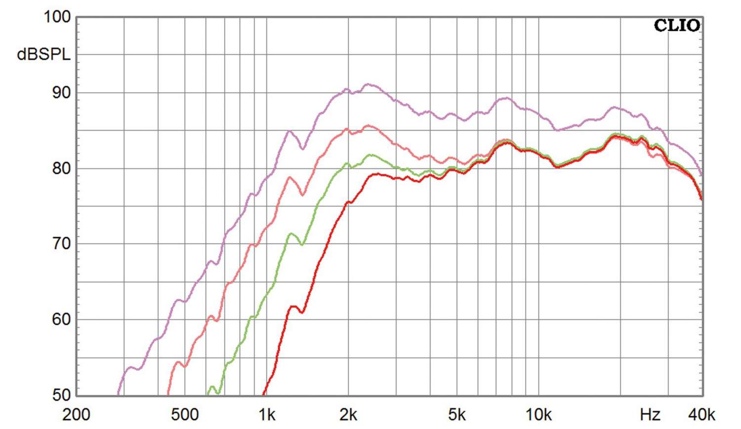 Lautsprecherbausätze Dayton Audio Cheap Trick 316 im Test, Bild 10