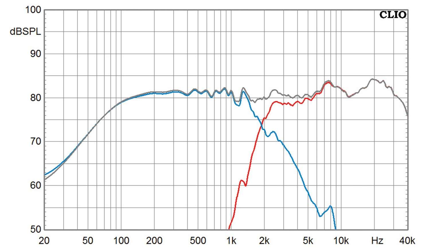 Lautsprecherbausätze Dayton Audio Cheap Trick 316 im Test, Bild 11