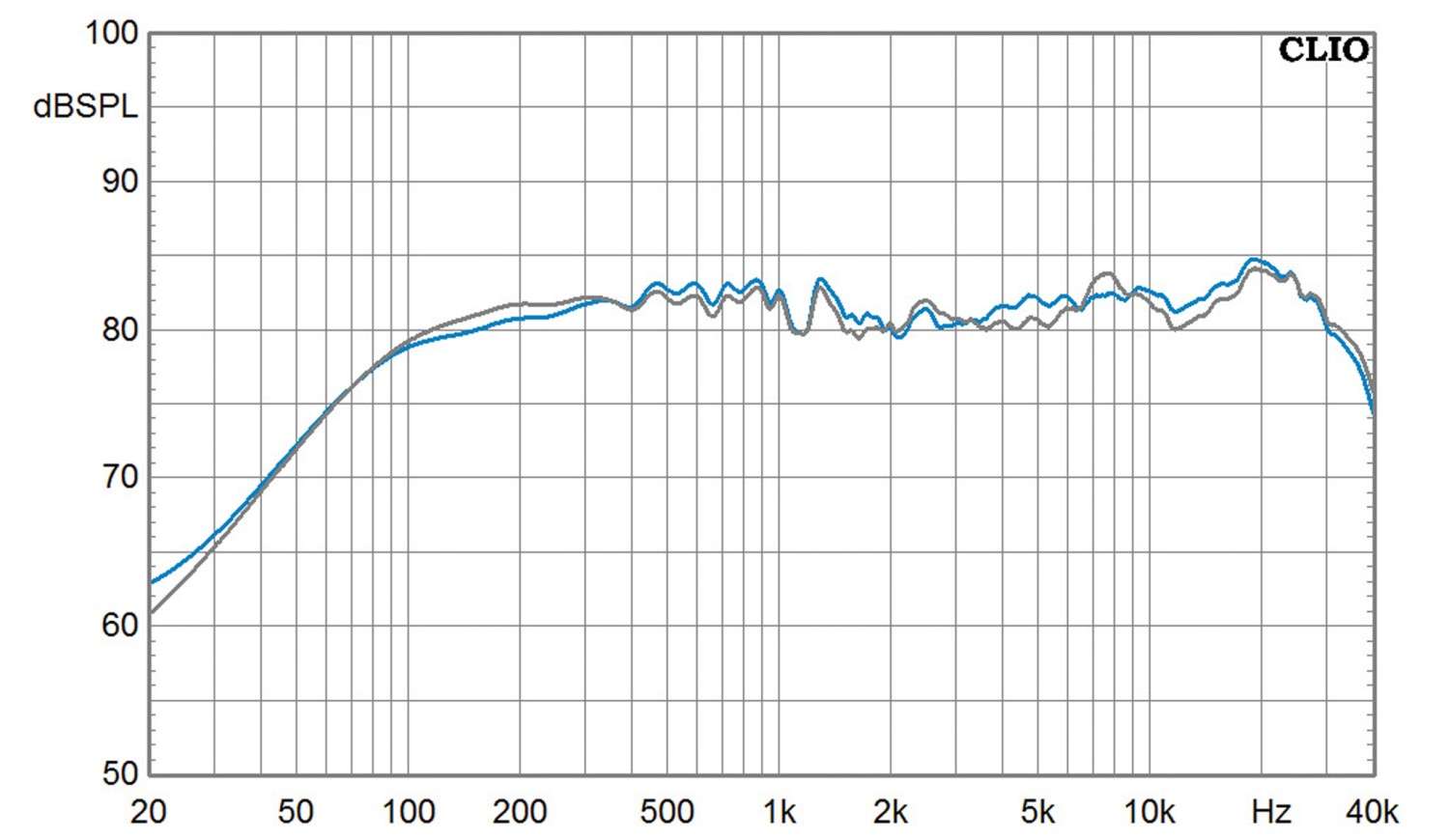 Lautsprecherbausätze Dayton Audio Cheap Trick 316 im Test, Bild 12