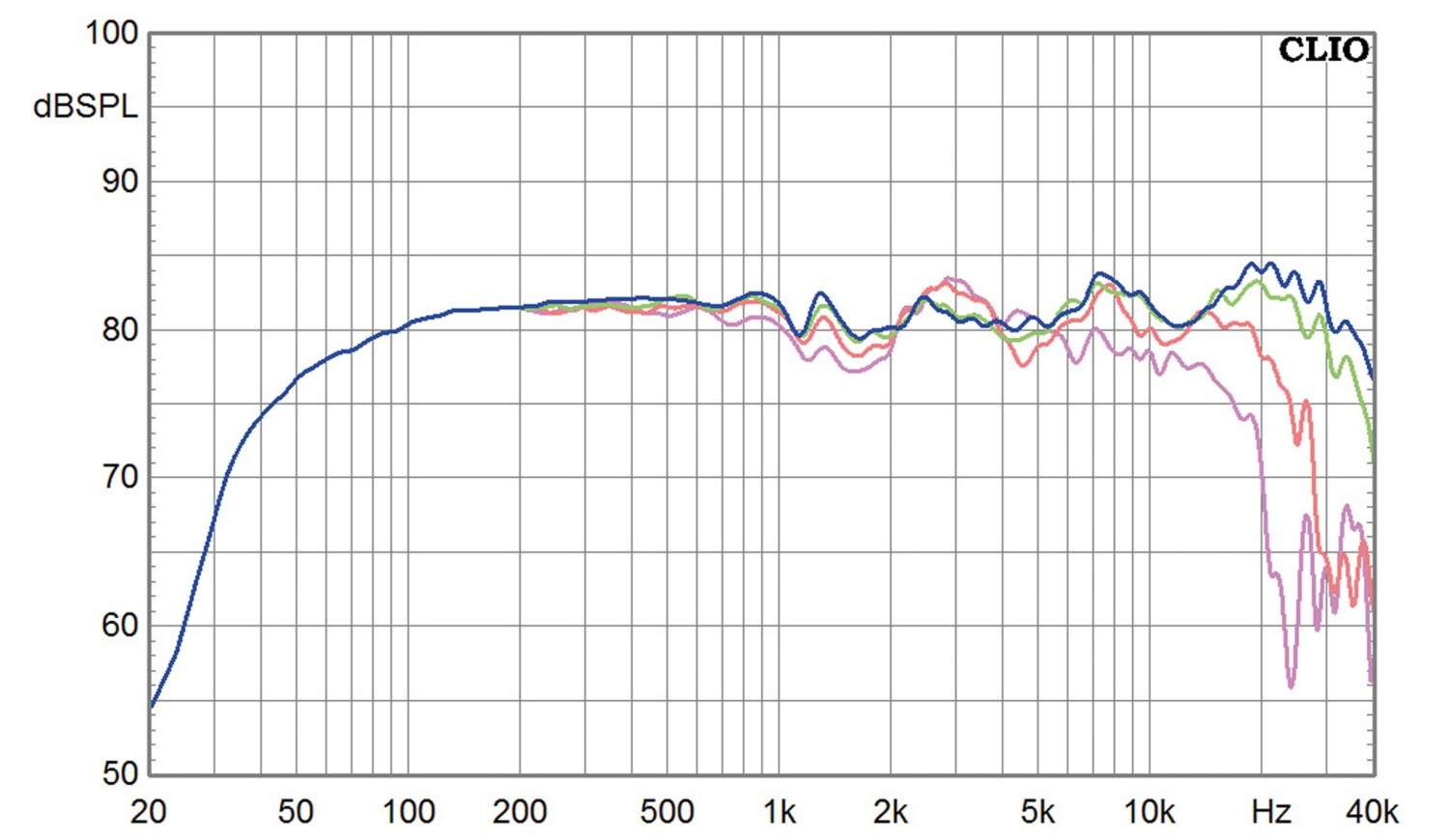 Lautsprecherbausätze Dayton Audio Cheap Trick 316 im Test, Bild 13