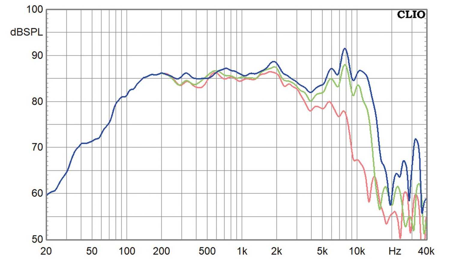 Lautsprecherchassis Breitbänder Dayton Audio CX120-8 im Test, Bild 4