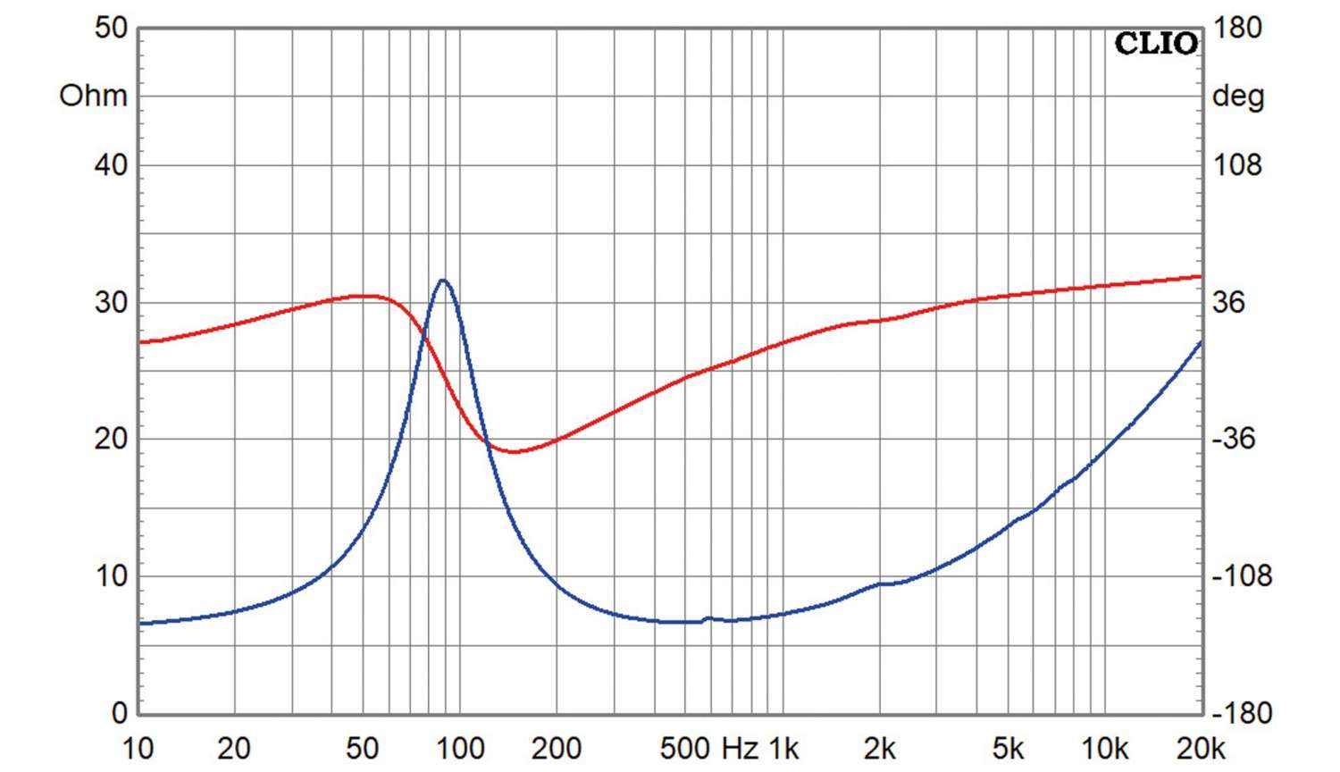 Lautsprecherchassis Breitbänder Dayton Audio CX120-8 im Test, Bild 5