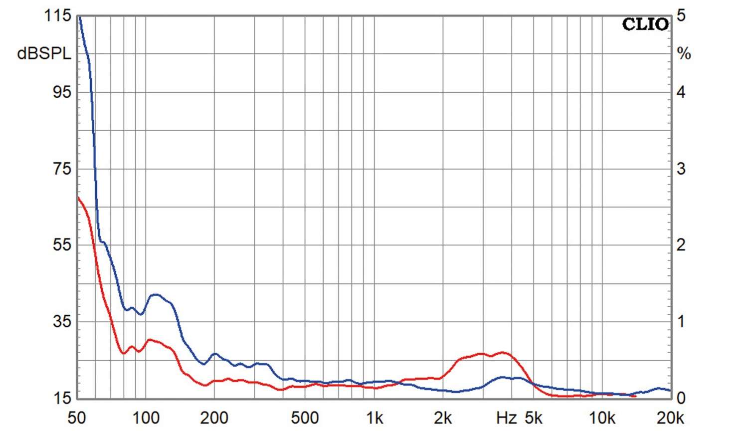 Lautsprecherchassis Breitbänder Dayton Audio CX120-8 im Test, Bild 6