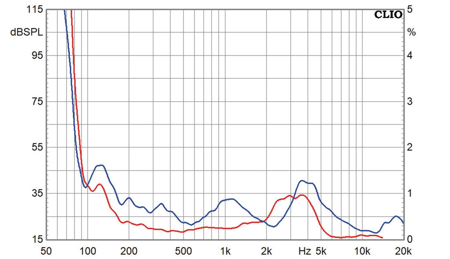 Lautsprecherchassis Breitbänder Dayton Audio CX120-8 im Test, Bild 7
