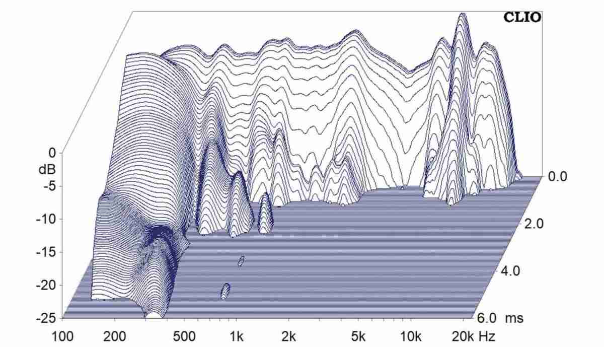Lautsprecherchassis Breitbänder Dayton Audio CX120-8 im Test, Bild 8