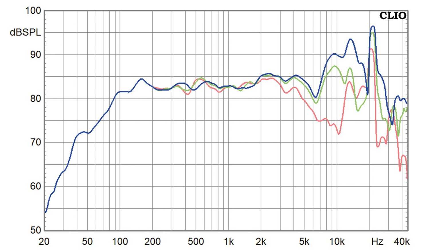 Lautsprecherchassis Breitbänder Dayton Audio DMA105-8 im Test, Bild 2