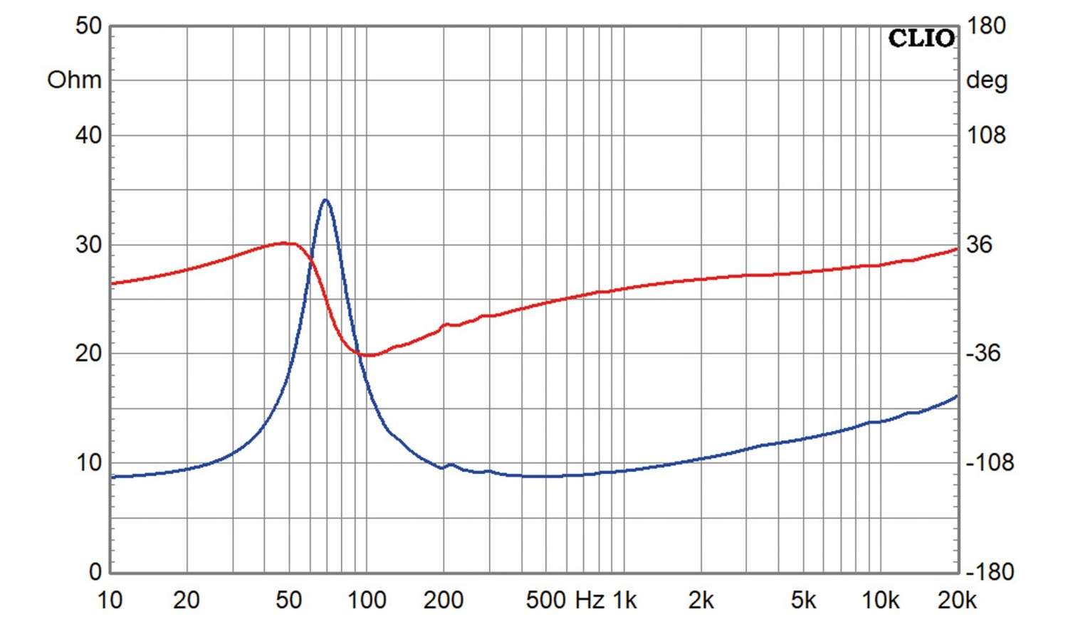 Lautsprecherchassis Breitbänder Dayton Audio DMA105-8 im Test, Bild 3