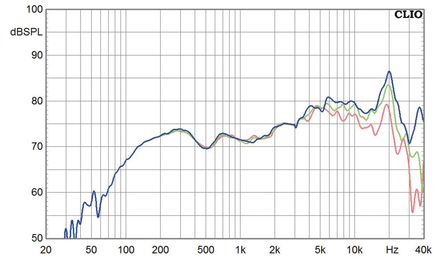 Lautsprecherchassis Breitbänder Dayton Audio DMA45-8 im Test, Bild 2