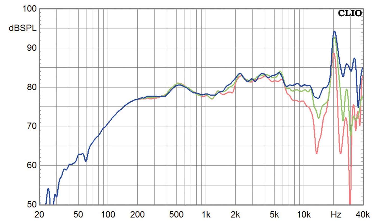 Lautsprecherchassis Breitbänder Dayton Audio DMA58-8 im Test, Bild 2