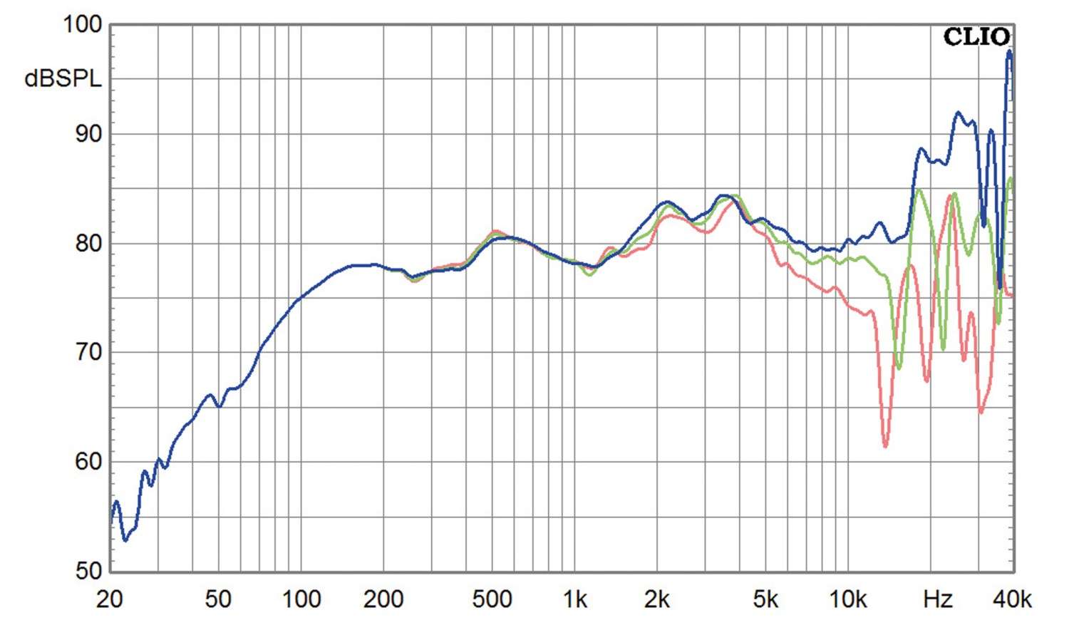 Lautsprecherchassis Breitbänder Dayton Audio DMA70-8 im Test, Bild 2