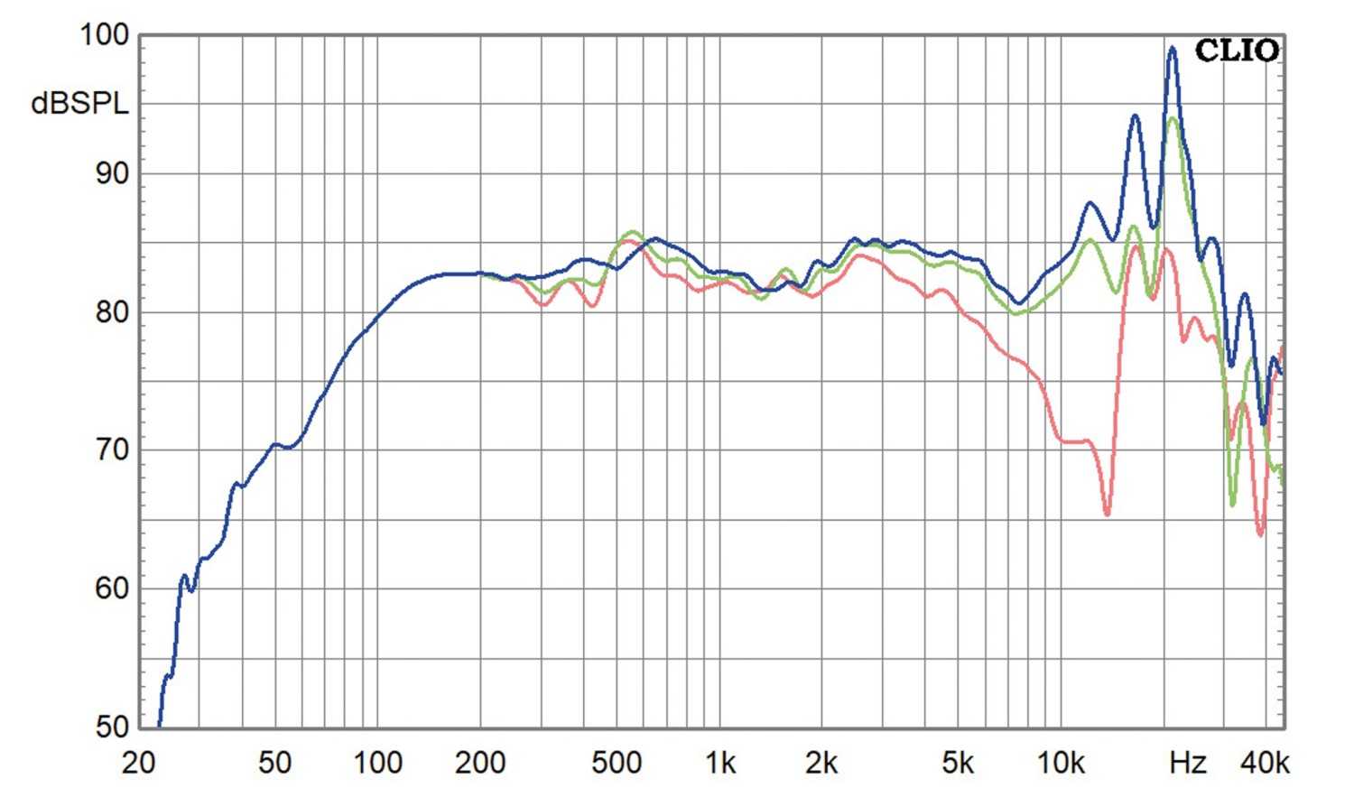 Lautsprecherchassis Breitbänder Dayton Audio DMA90-8 im Test, Bild 2