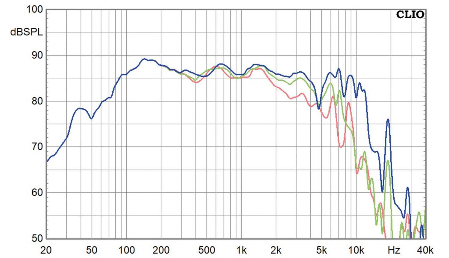Dayton Audio DSA175-8, Bild 2 Lautsprecherchassis Tiefmitteltöner Dayton Audio DSA175-8 im Test, Bild 2