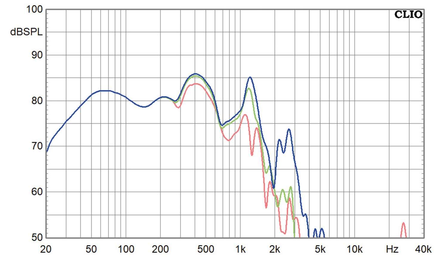 Lautsprecherchassis Tieftöner Dayton Audio HTS545HE-4 im Test, Bild 5