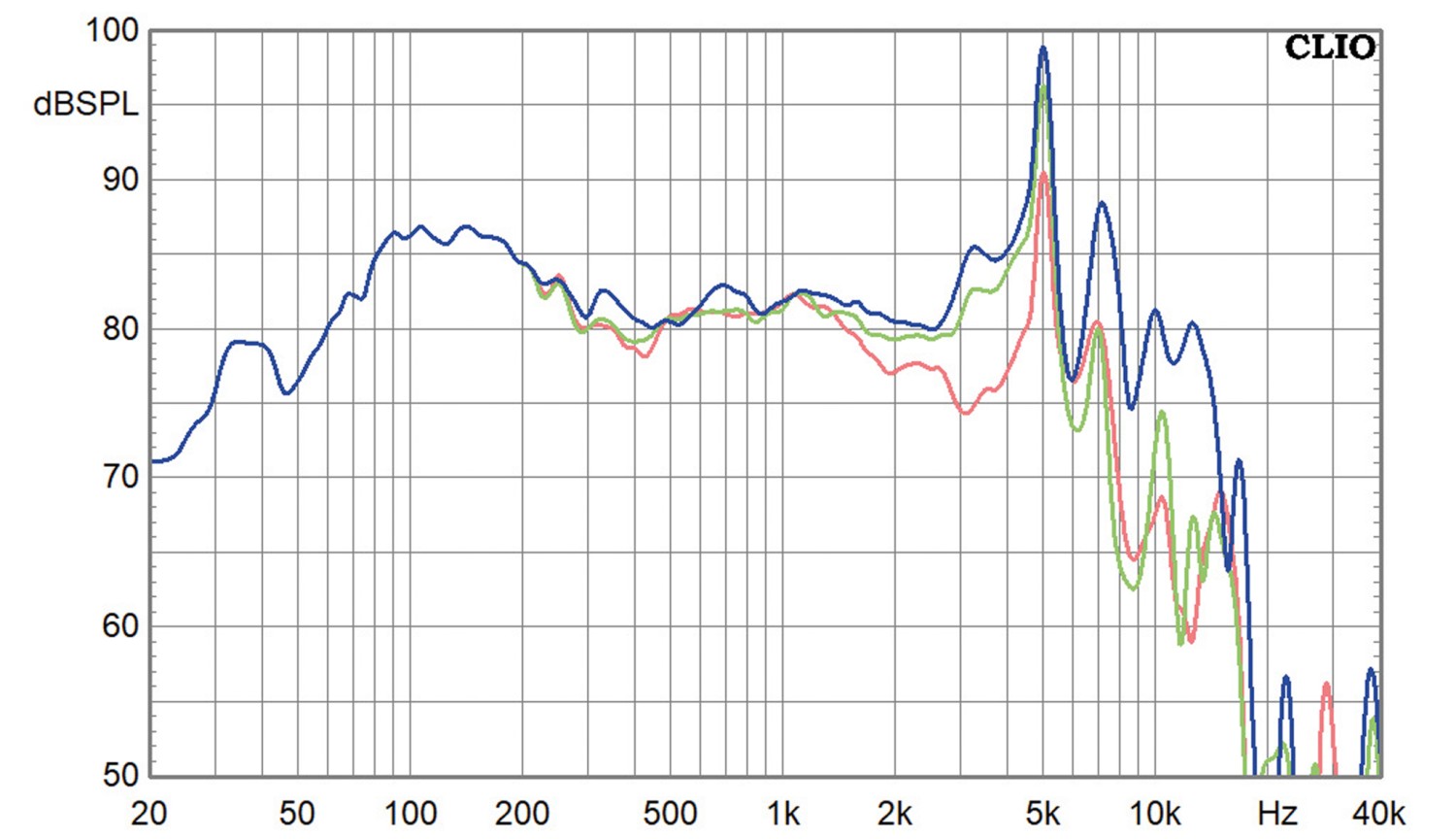 Chassistest Dayton Audio RSS210HO-4: Dayton Audio RSS210HO-4, Bild 2 Lautsprecherchassis Tieftöner Dayton Audio RSS210HO-4 im Test, Bild 2