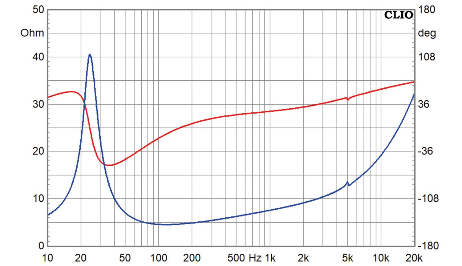 Chassistest Dayton Audio RSS210HO-4: Dayton Audio RSS210HO-4, Bild 3 Lautsprecherchassis Tieftöner Dayton Audio RSS210HO-4 im Test, Bild 3