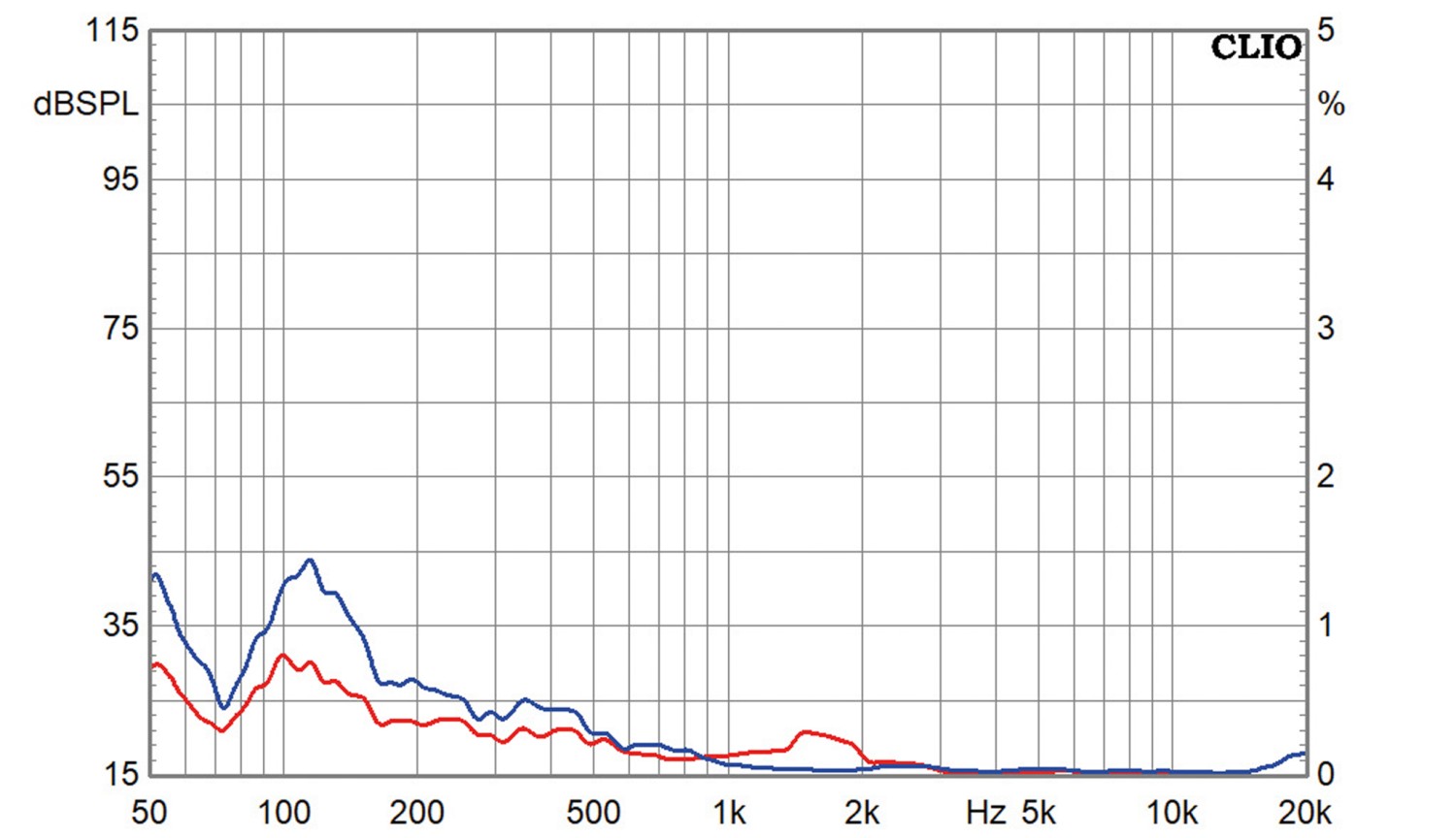 Chassistest Dayton Audio RSS210HO-4: Dayton Audio RSS210HO-4, Bild 4 Lautsprecherchassis Tieftöner Dayton Audio RSS210HO-4 im Test, Bild 4