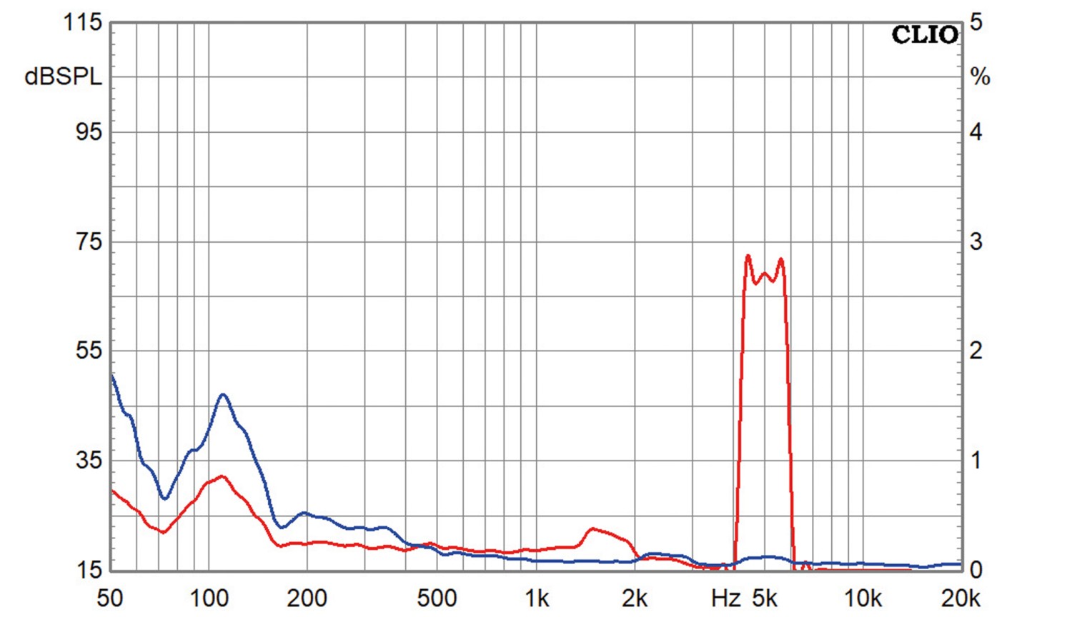 Chassistest Dayton Audio RSS210HO-4: Dayton Audio RSS210HO-4, Bild 5 Lautsprecherchassis Tieftöner Dayton Audio RSS210HO-4 im Test, Bild 5