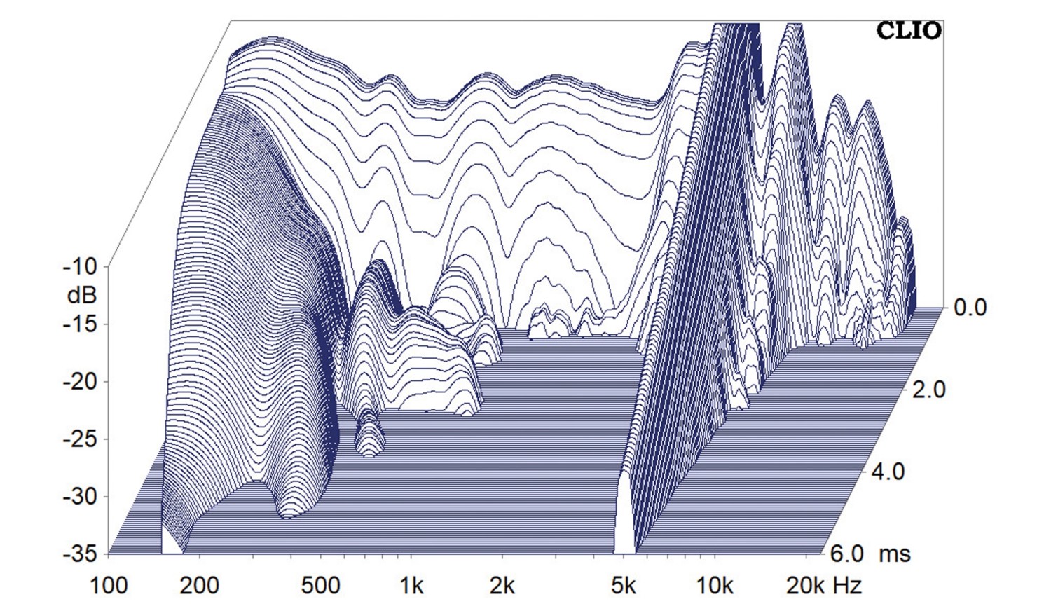 Chassistest Dayton Audio RSS210HO-4: Dayton Audio RSS210HO-4, Bild 6 Lautsprecherchassis Tieftöner Dayton Audio RSS210HO-4 im Test, Bild 6