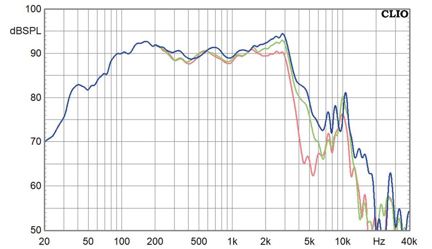 Lautsprecherchassis Tiefmitteltöner Dayton Audio SIG180-4 im Test, Bild 2
