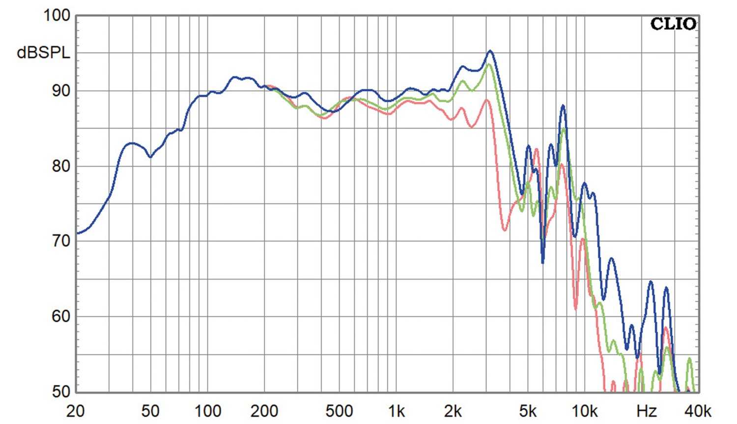 Lautsprecherchassis Tiefmitteltöner Dayton Audio SIG225-4 im Test, Bild 2