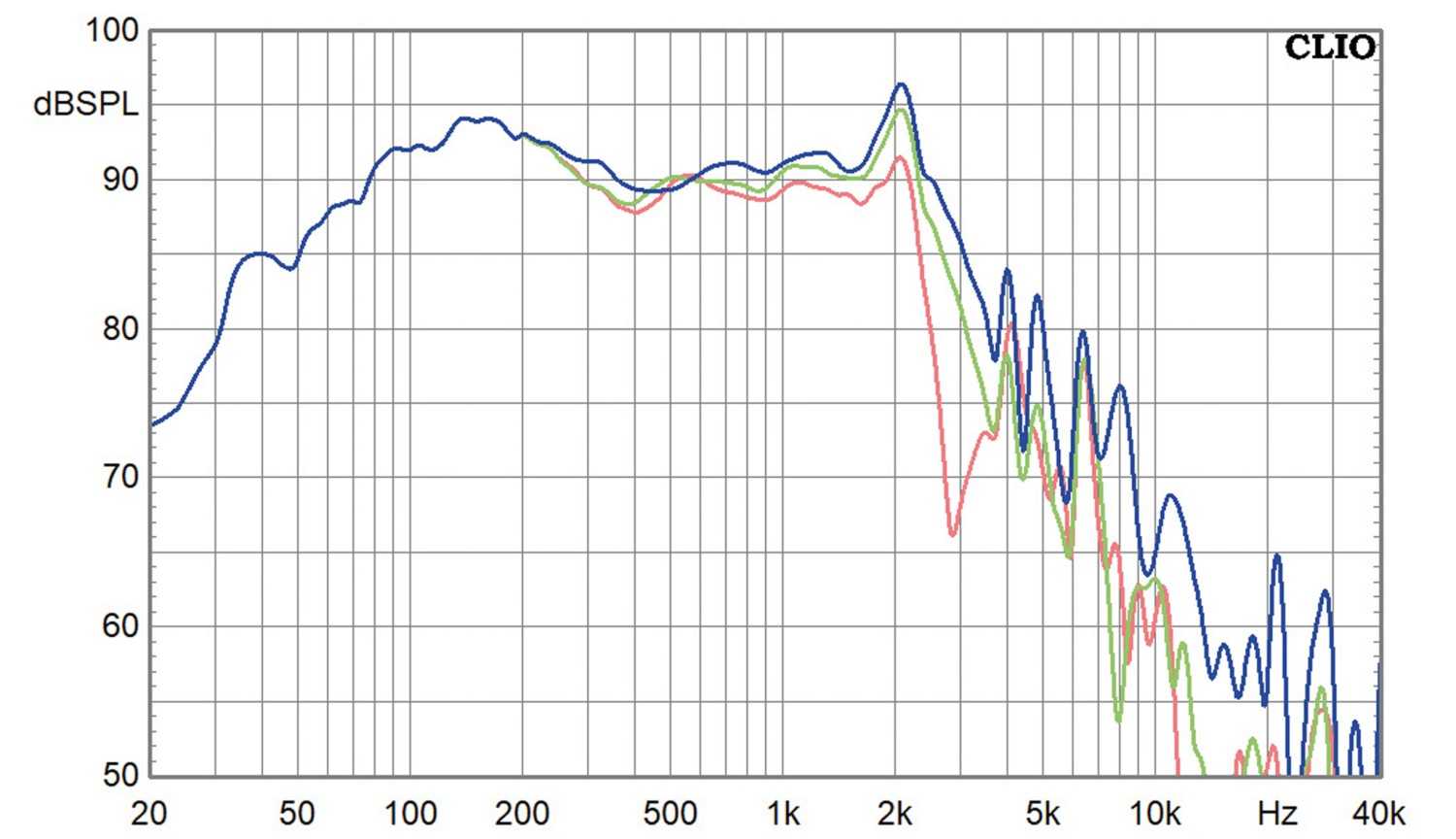 Lautsprecherchassis Tiefmitteltöner Dayton Audio SIG270-4 im Test, Bild 2