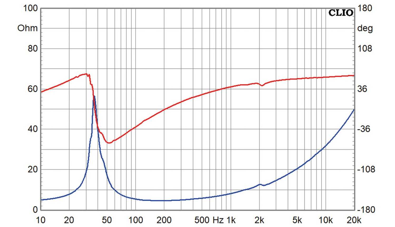 Lautsprecherchassis Tiefmitteltöner Dayton Audio SIG270-4 im Test, Bild 3