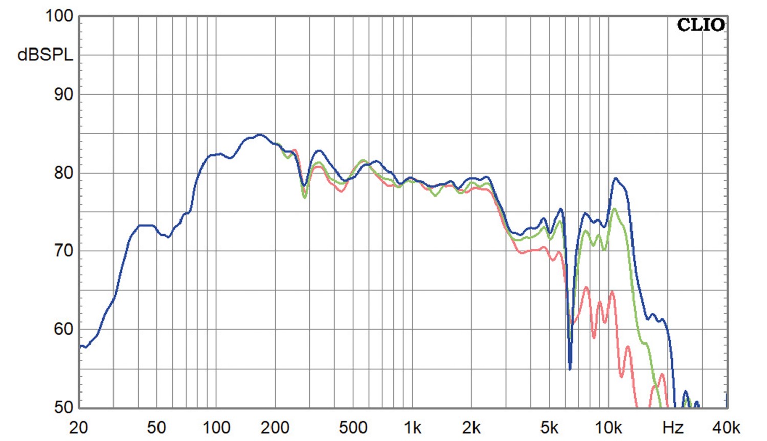 Chassistest Dayton Audio TCP115-8: Dayton Audio TCP115-8, Bild 2 Lautsprecherchassis Mitteltöner Dayton Audio TCP115-8 im Test, Bild 2