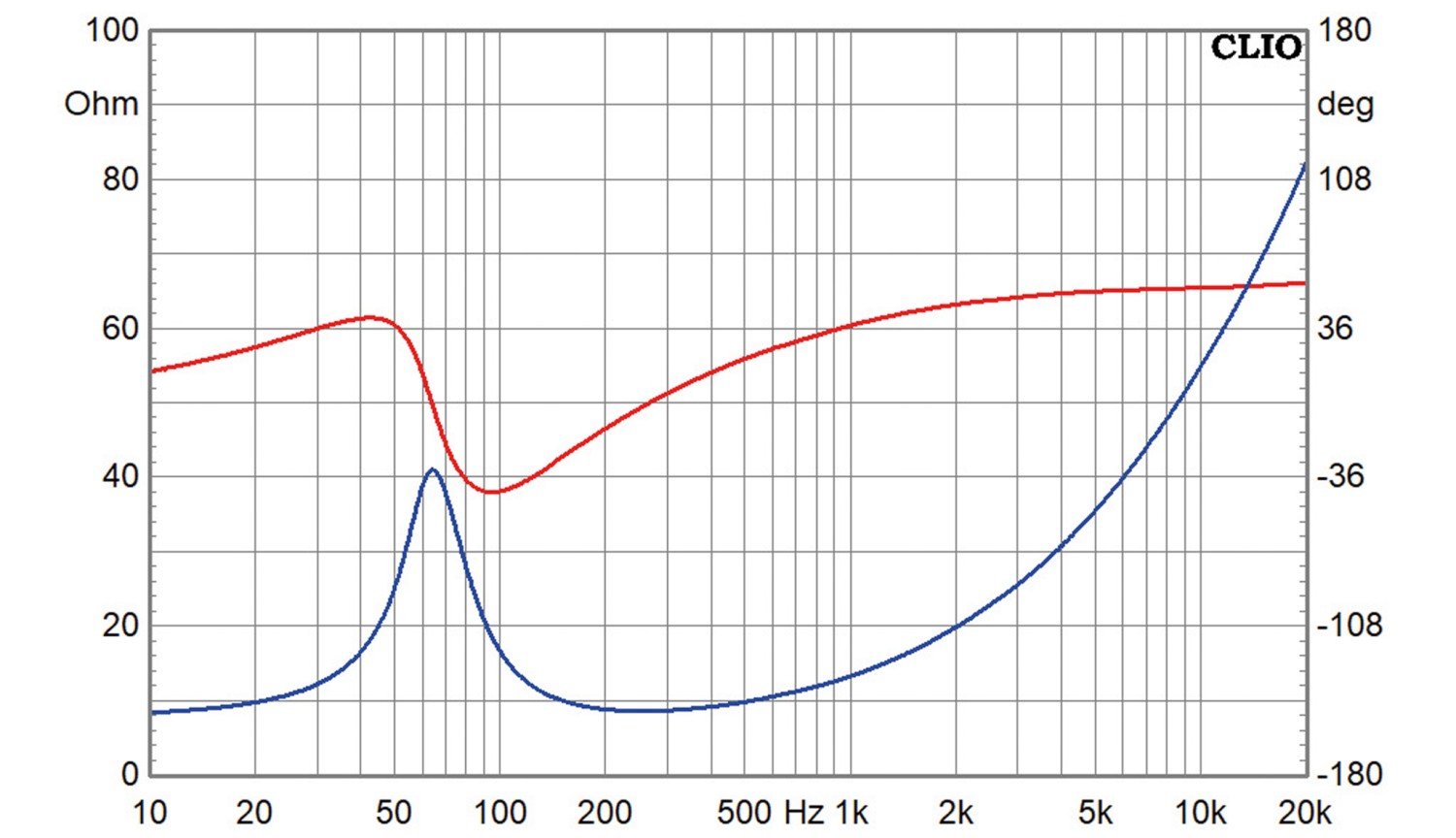 Chassistest Dayton Audio TCP115-8: Dayton Audio TCP115-8, Bild 3 Lautsprecherchassis Mitteltöner Dayton Audio TCP115-8 im Test, Bild 3